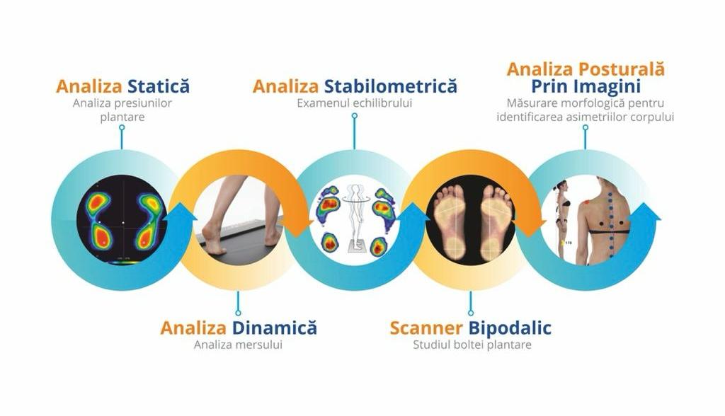 Analiza Posturala | Cabinet Analiza Posturala Posturotest | Cabinet analiza posturala si Kinetoterapie | Cabinet Analiza Posturala Brasov